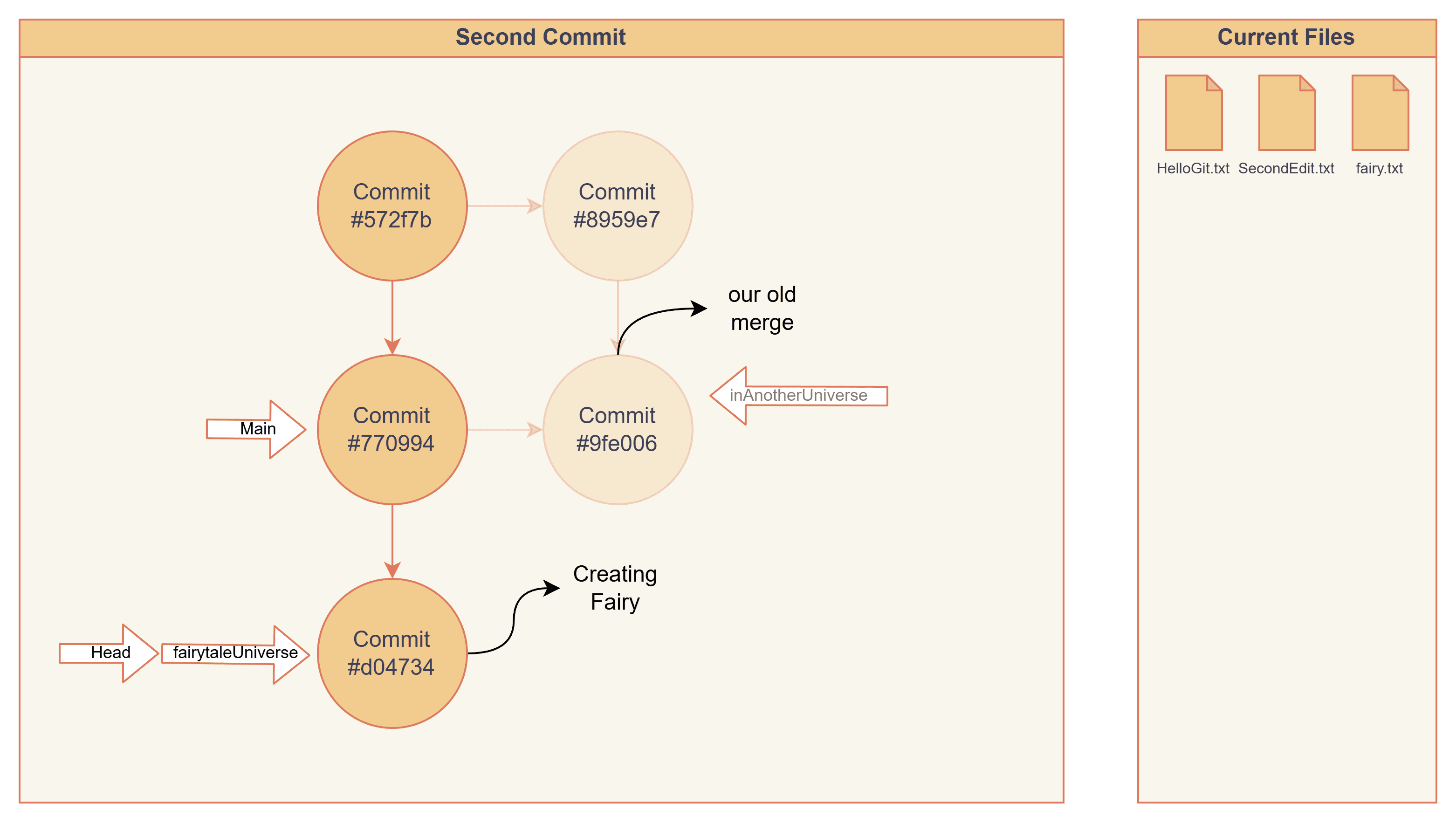 Pasted image 20260201195946.png